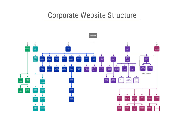 Подробная структура сайта